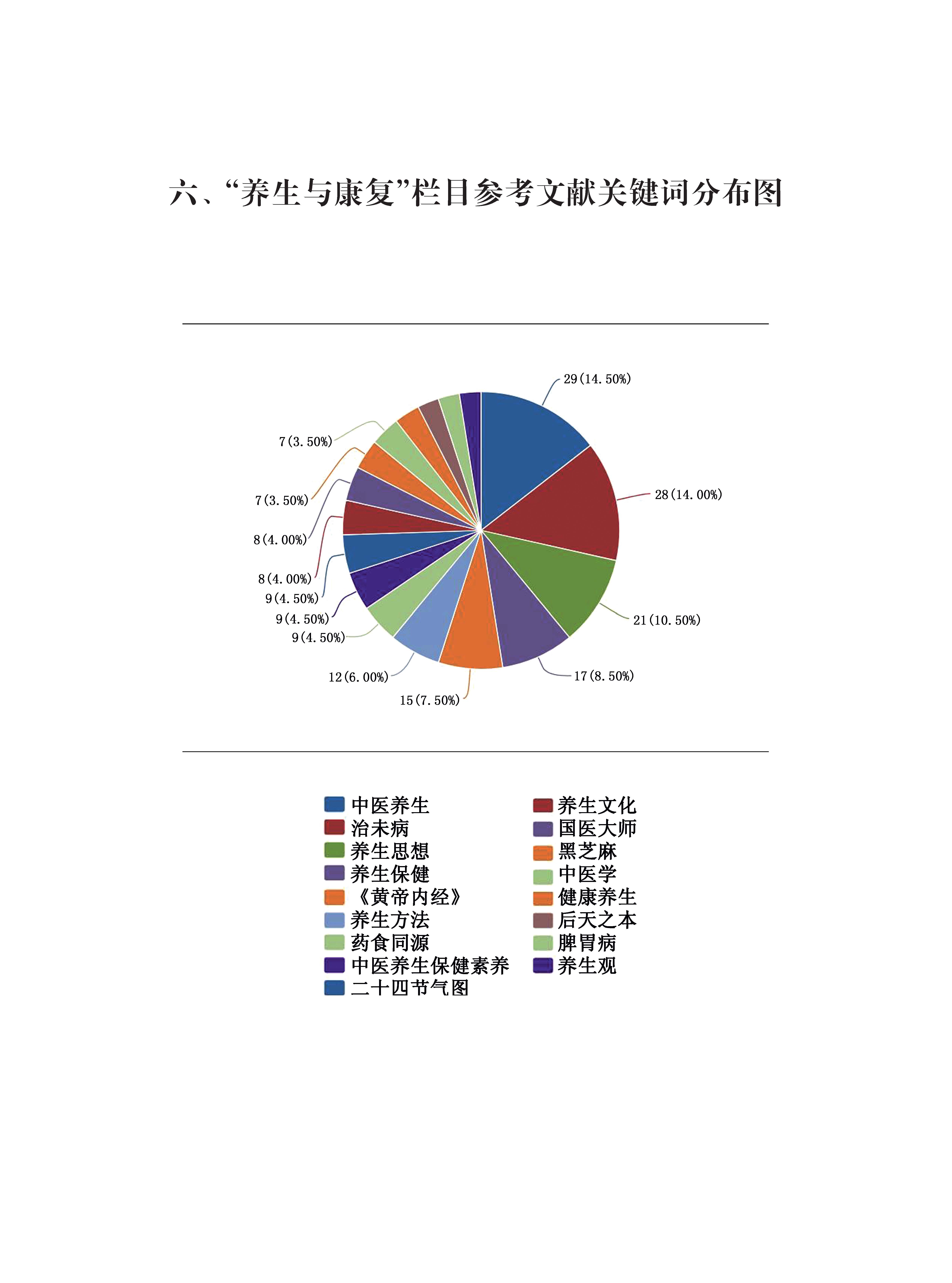 关键词分布图
